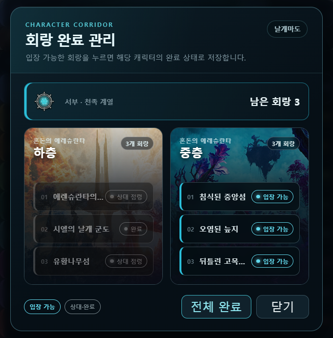 캐릭터별 회랑 완료 관리에서 입장 가능한 회랑을 개별 완료하거나 전체 완료하는 화면