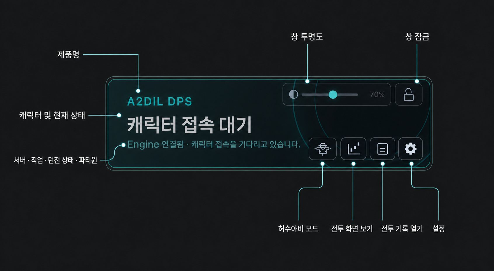 A2DIL2 DPS 대기 카드 상태와 버튼 사용 방법