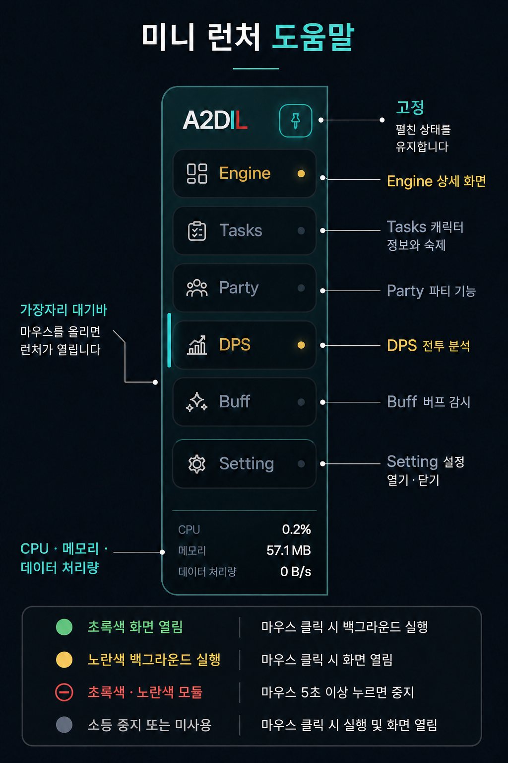 A2DIL2 미니 런처의 버튼과 상태등 사용 방법