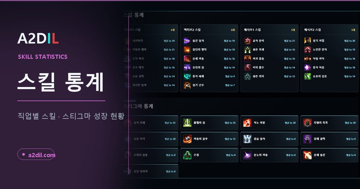 A2DIL 스킬 통계 대표 이미지